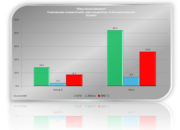 ������� �� �������� ��� �� bTV ����� 1 ������ ������� ���� ������